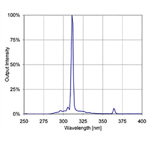 Narrowband UVB Therapy